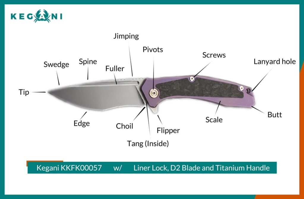 parts of a knife diagram kegani