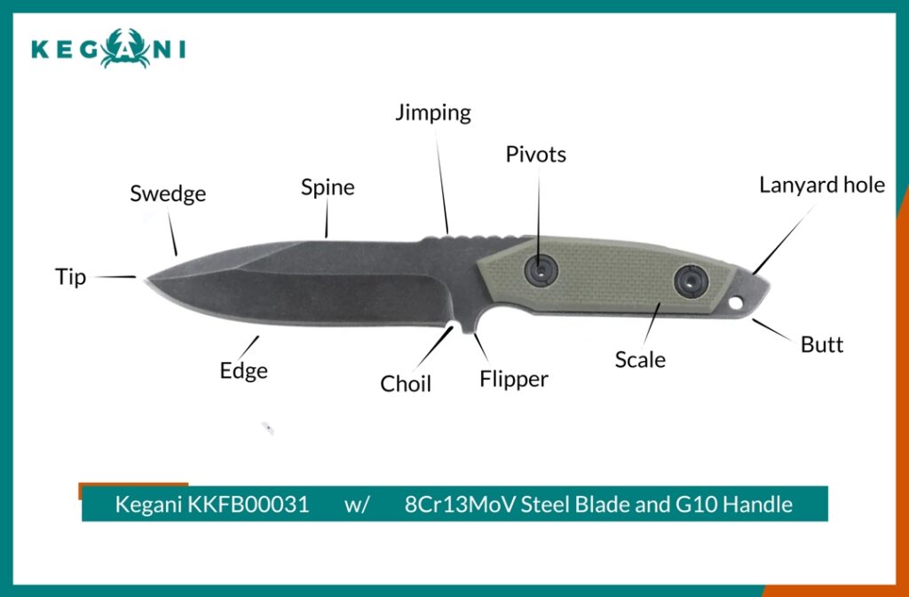 parts of a knife diagram kegani FIXEDBLADE