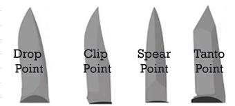 Drop point blade vs. other blade shapes