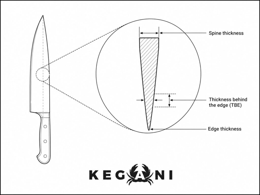 Blade Thickness