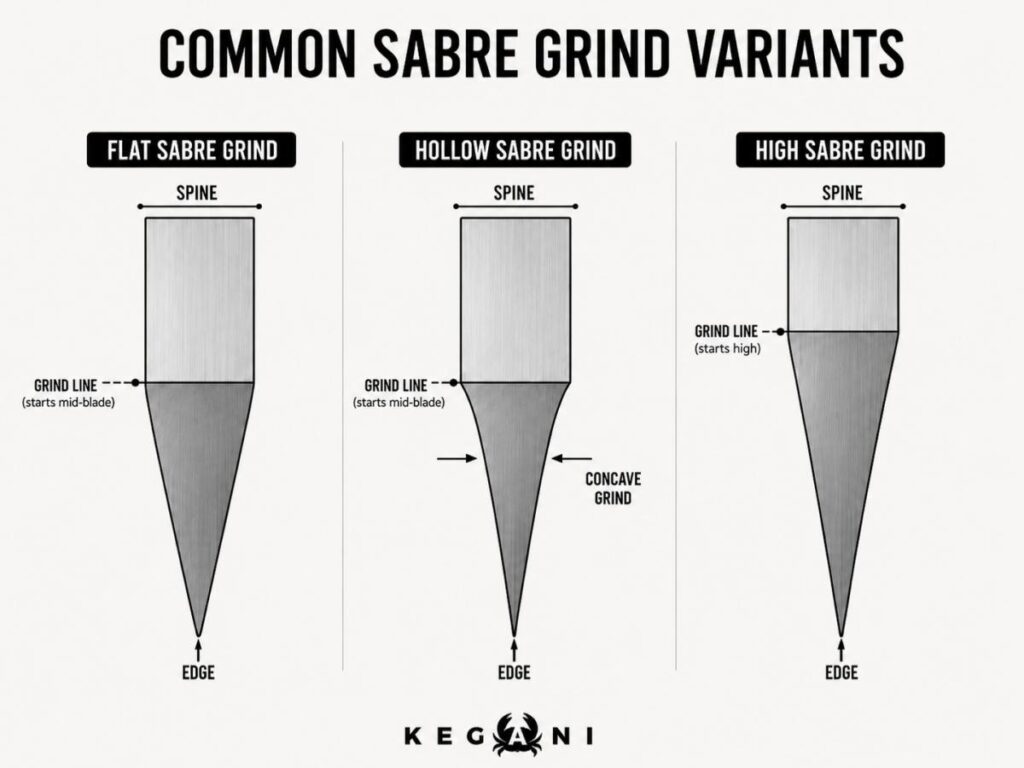 Common Sabre Grind Variants