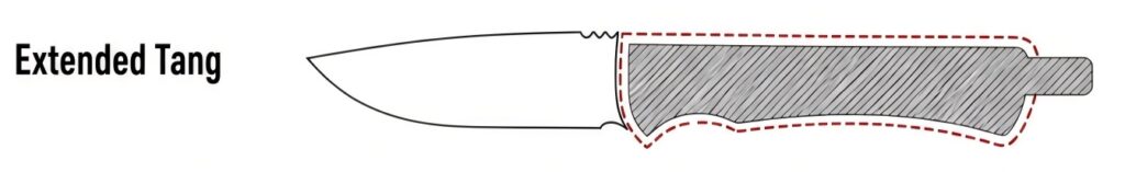 Extended Tang