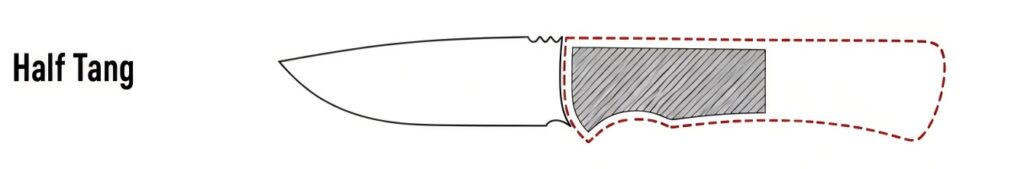 Half Tang