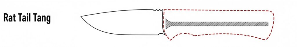 Rat Tail Tang