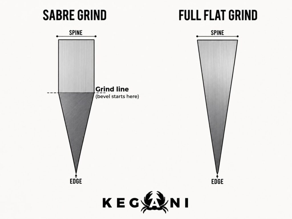 Sabre Grind vs Full Flat Grind Quick Comparison