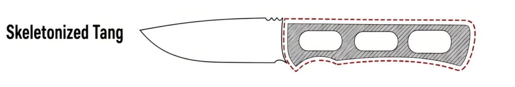 Skeletonized Tang
