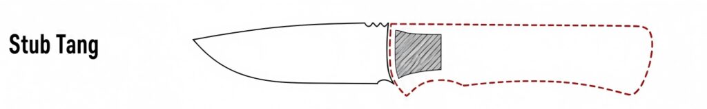 Stub Tang