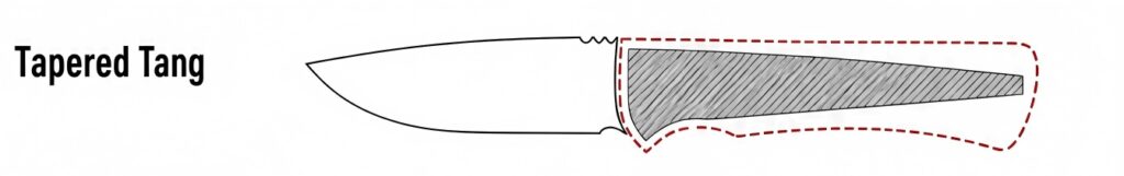 Tapered Tang