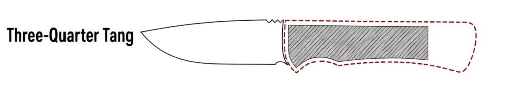 Three-Quarter Tang