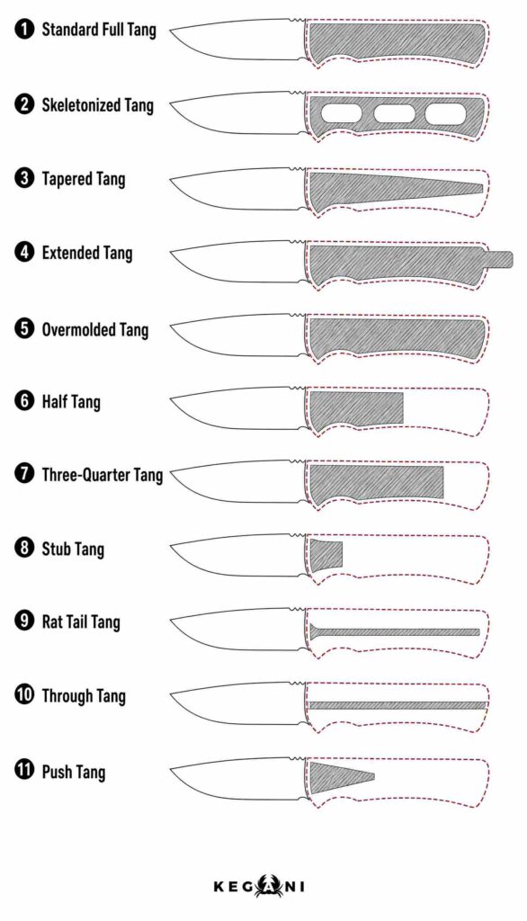 Types of Knife Tangs