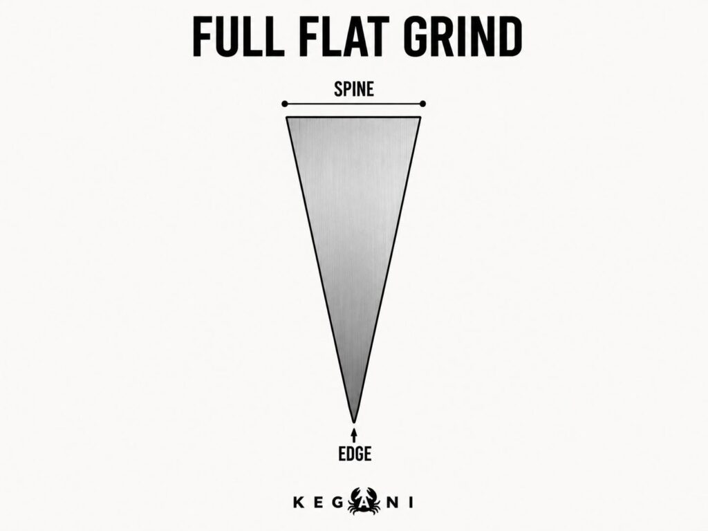 What Is a Full Flat Grind