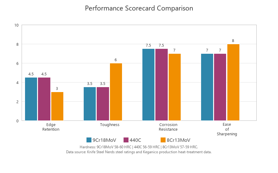 performance scorecard chart